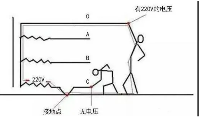 科(kē)普|常见零線(xiàn)带電(diàn)的原因及解决办法