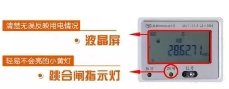 资讯|電(diàn)表上的小(xiǎo)灯亮起来代表什么意思？