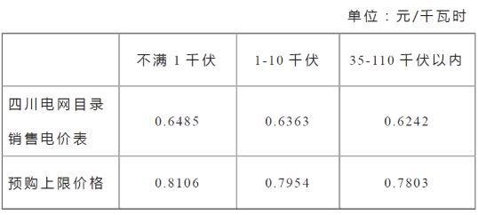 资讯|转供電(diàn)收费，你合规了吗？